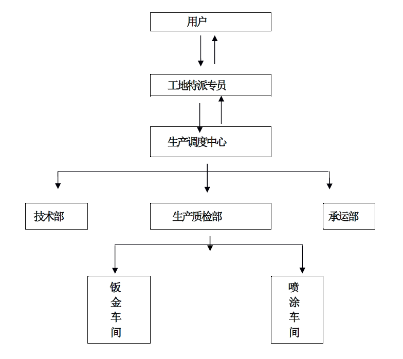鋁板相關(guān)服務(wù)方案計劃格式改截圖.png